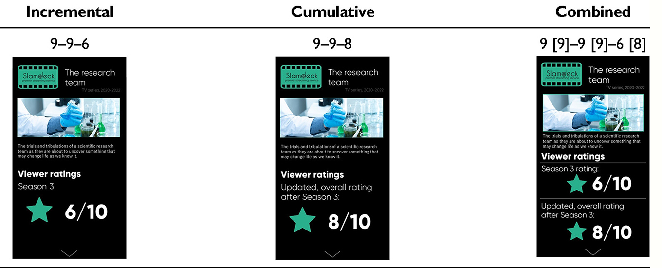 The Psychology of Feedback Design: How the Same Ratings Look Better (or Worse) Depending on Format